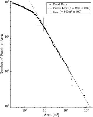The size-distribution of earth’s lakes and ponds: Limits to power-law behavior